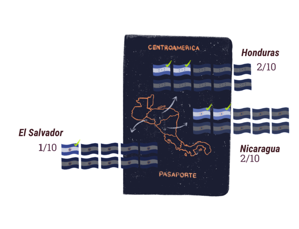 Inmigración en España. Infografía que muestra la proporción de asilos recibidos.